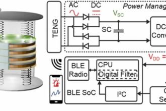 Self-powered real-time carbon dioxide monitoring system
