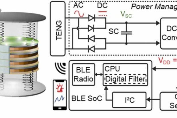 Self-powered real-time carbon dioxide monitoring system
