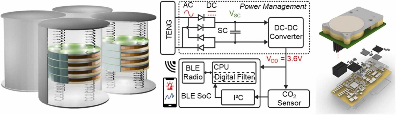 Self-powered real-time carbon dioxide monitoring system - Silicon Flash