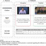 The Power of Machine Learning in Deception Detection: Uncovering the Truth