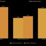 Why Mistral’s Latest Open Source Small Model Update to 3.2 is a Game-Changer