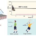 Advanced Polymer Foam Sensor: Revolutionizing Motion Detection with Unprecedented Sensitivity