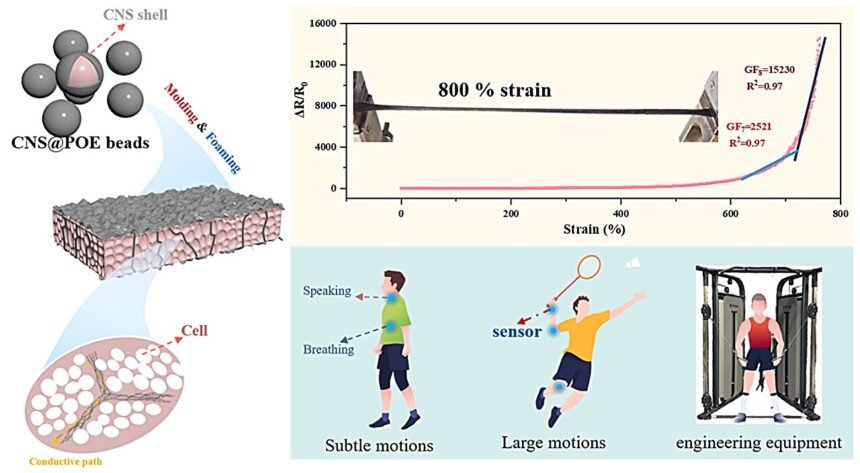 Advanced Polymer Foam Sensor: Revolutionizing Motion Detection with Unprecedented Sensitivity