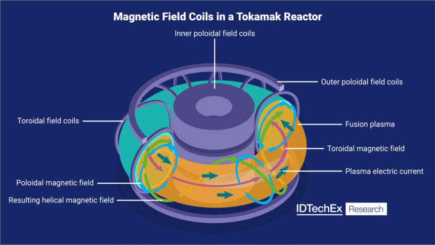 Google’s Big Bet: Harnessing Fusion Power for Data Centers
