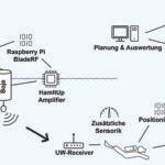 Navigating the Depths: Engineers Revolutionize Underwater Exploration with Satellite-Based System for Divers
