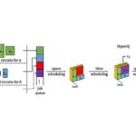 Quantum Leap: Unlocking Breakthroughs with Novel System Technology