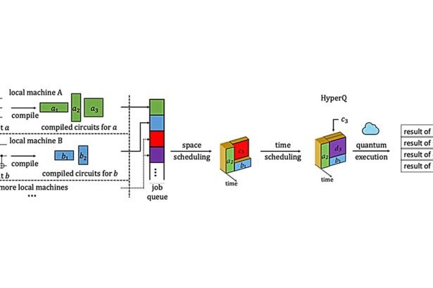 Quantum Leap: Unlocking Breakthroughs with Novel System Technology