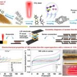 Revolutionary Metal-Free Supercapacitor: Generating 200 Volts in Compact Design