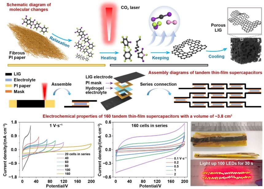Revolutionary Metal-Free Supercapacitor: Generating 200 Volts in Compact Design