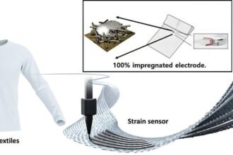 Revolutionizing Combat Training: Harnessing E-Textile Technology for Optimal Performance
