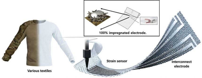 Revolutionizing Combat Training: Harnessing E-Textile Technology for Optimal Performance