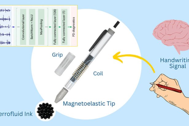 Revolutionizing Parkinson’s Diagnosis: The Magnetoelastic Smart Pen