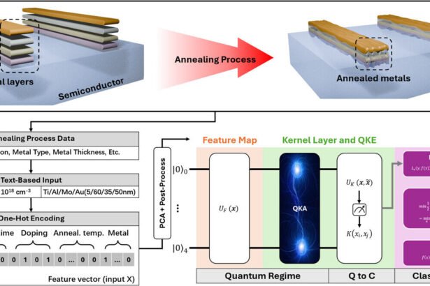 Revolutionizing Semiconductor Manufacturing: The Impact of Quantum Machine Learning
