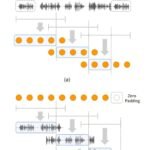 Revolutionizing Virtual Assistants: The Rise of SpeechSSM