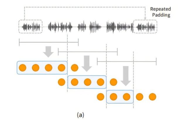 Revolutionizing Virtual Assistants: The Rise of SpeechSSM