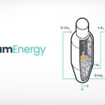 Tulum Energy Secures  Million in Funding for Growth and Innovation