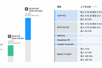 Z.ai Unveils Cutting-Edge GLM-4.5 Model Family and Innovative PowerPoint Generation Tool