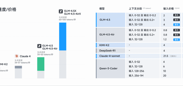 Z.ai Unveils Cutting-Edge GLM-4.5 Model Family and Innovative PowerPoint Generation Tool