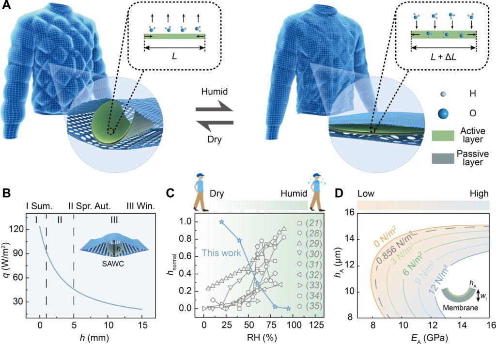 Adaptive Jacket: Stay Comfortable in Any Temperature - Silicon Flash