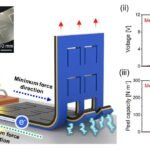 Revolutionary Adhesive Film Harnesses Energy from Peeling for Battery-Free Sensing and Enhanced Safety