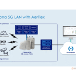 Revolutionizing Industrial AI: Celona’s Cloud-Only AP Architecture Redefines Private 5G
