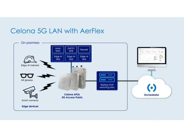 Revolutionizing Industrial AI: Celona’s Cloud-Only AP Architecture Redefines Private 5G