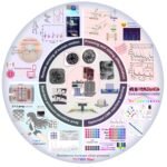 Revolutionizing Pressure Sensing with Innovative Fiber-Based Internal Design