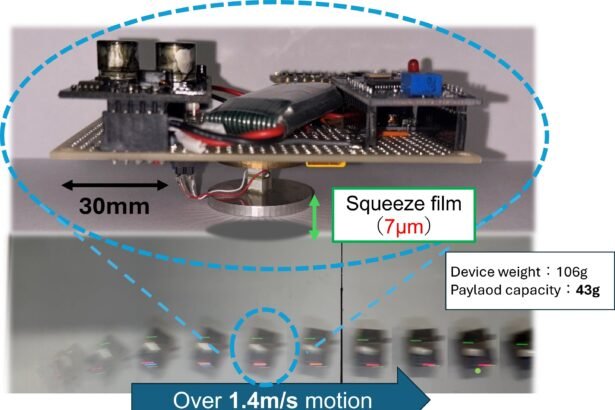Revolutionizing Transportation: The Ultrafast Frictionless Levitation Device