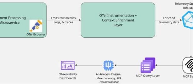 Unleashing the Power of AI: Building a Real-World Observability Architecture