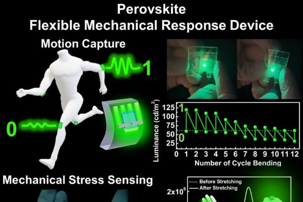 Advanced Perovskite Sensor: Optical Logic Emission for Motion Tracking and Stress Detection