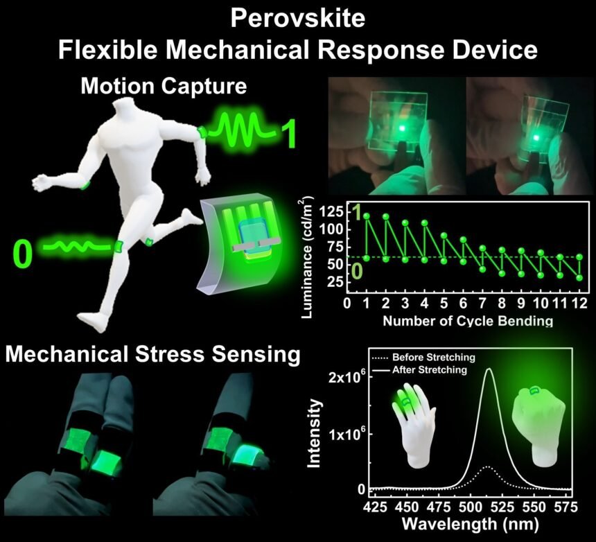 Advanced Perovskite Sensor: Optical Logic Emission for Motion Tracking and Stress Detection