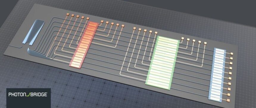Empowering Europe: The Impact of Photon Bridge on the Future of Photonics and AI