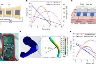 Revolutionary Rubber Band: Harnessing Body Heat for Electricity Generation