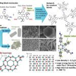 Revolutionizing Data Storage: The Future of Non-Volatile Memory with Covalent Organic Frameworks