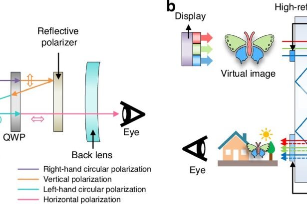 Revolutionizing Display Technology: The Rise of Micro-LEDs