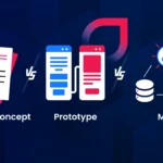 Understanding the Key Differences Between PoC, Prototype, and MVP