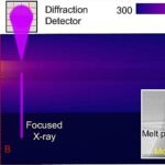 Unveiling the Dynamics of Microscopic Dislocations in Real-Time 3D Metal Printing