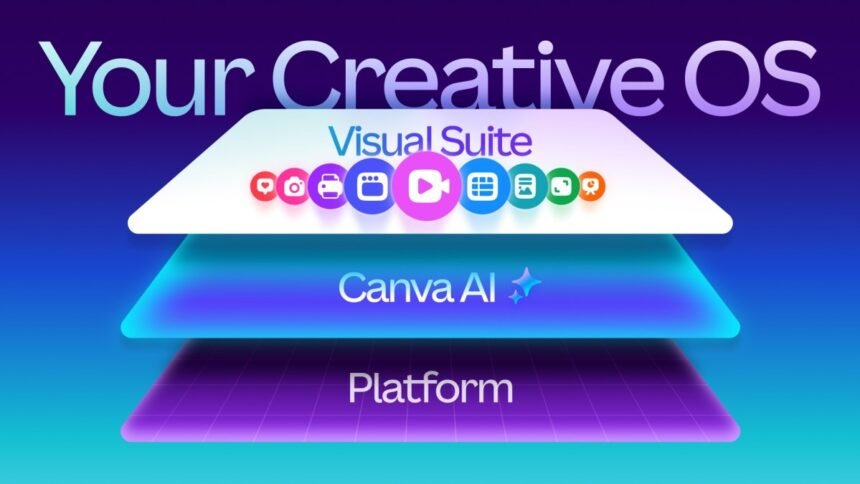 Canva Revolutionizes Design with New AI-Powered Features