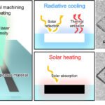 Energy-Efficient Polymer Surface Switches for Dynamic Temperature Control Energy-Efficient Polymer Surface Switches for Dynamic Temperature Control
