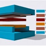 Revolutionary Hybrid Film Technology Skyrockets Energy Harvesting from Motion by 450%