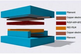Revolutionary Hybrid Film Technology Skyrockets Energy Harvesting from Motion by 450%