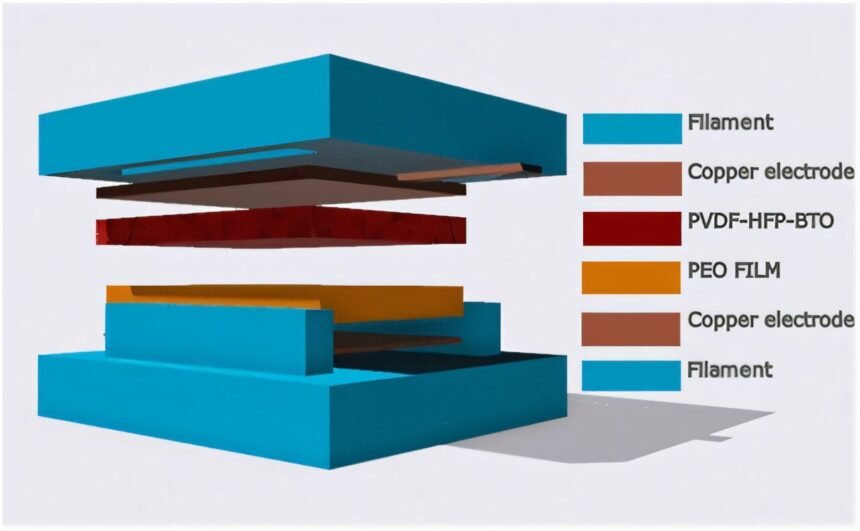 Revolutionary Hybrid Film Technology Skyrockets Energy Harvesting from Motion by 450%