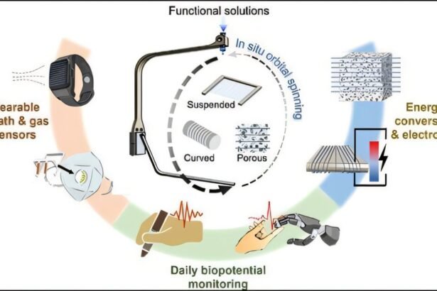 Revolutionizing Everyday Objects with Smart Microfibers: From Health Monitors to Energy Devices