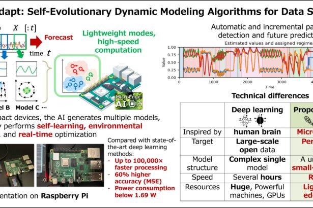 Revolutionizing Small Devices with Self-Evolving Edge AI for Real-Time Learning and Forecasting