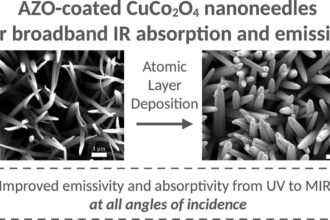 Revolutionizing Solar Power: Ultra-Black Nanoneedles with 99.5% Light Absorption for Next-Gen Towers