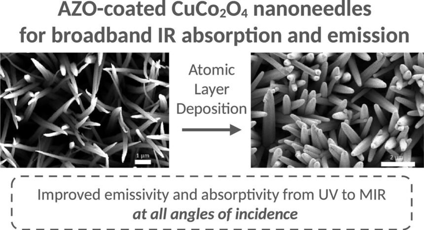 Revolutionizing Solar Power: Ultra-Black Nanoneedles with 99.5% Light Absorption for Next-Gen Towers