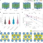 Breaking the Barrier: New Electrolyte Revolutionizes All-Solid-State Batteries