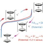 Improved Cathode Chemistry Reduces Self-Discharge in Large-Scale Zinc-Iodine Batteries