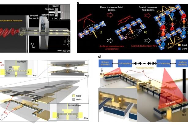 Innovative Diode Chain: Revolutionizing High-Power Terahertz Technologies