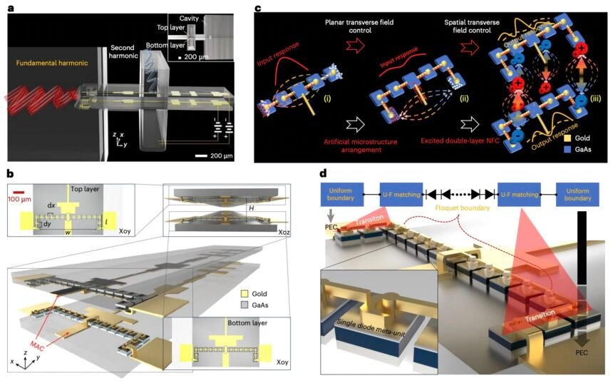 Innovative Diode Chain: Revolutionizing High-Power Terahertz Technologies